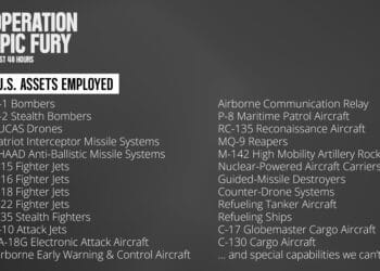 CENTCOM Confirms Six U.S. Service Members Killed in Iran Combat Operations