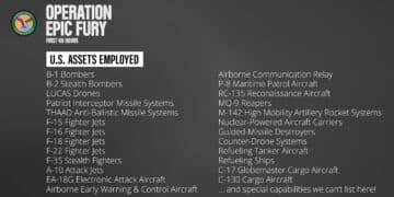 CENTCOM Confirms Six U.S. Service Members Killed in Iran Combat Operations