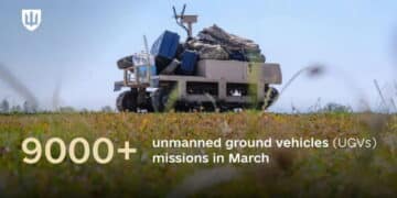 Ukraine’s Ground Robots Hit 9,000 Missions in March Alone